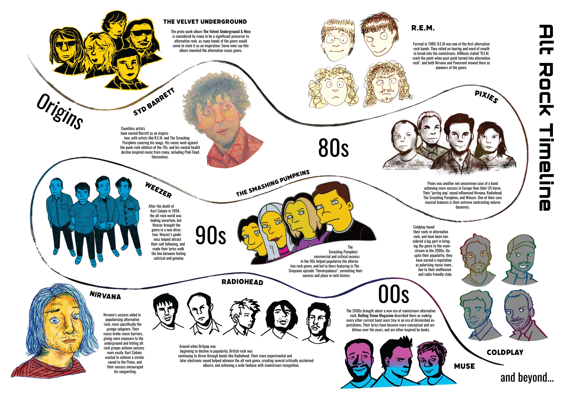 Ellie Davey | Pre-degree & Foundation Studies