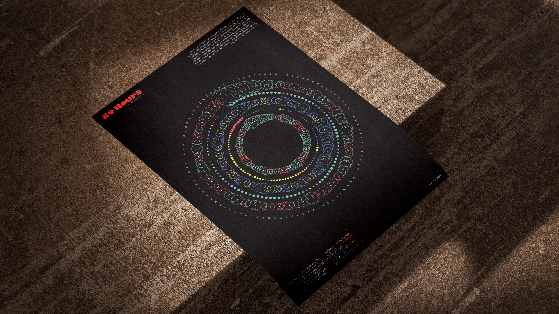 Yash Dobariya | Graphic Design 1