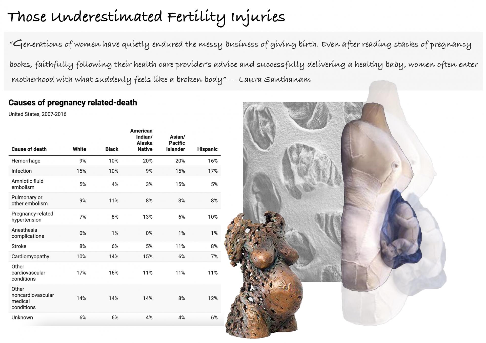 Jiahui Guo | Textiles 3