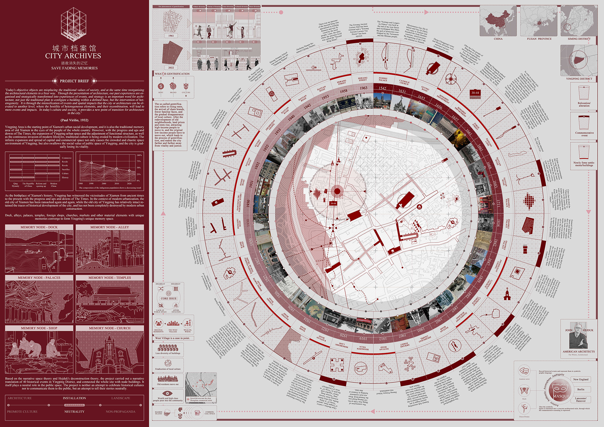 Wang Zilu | ICI China 5