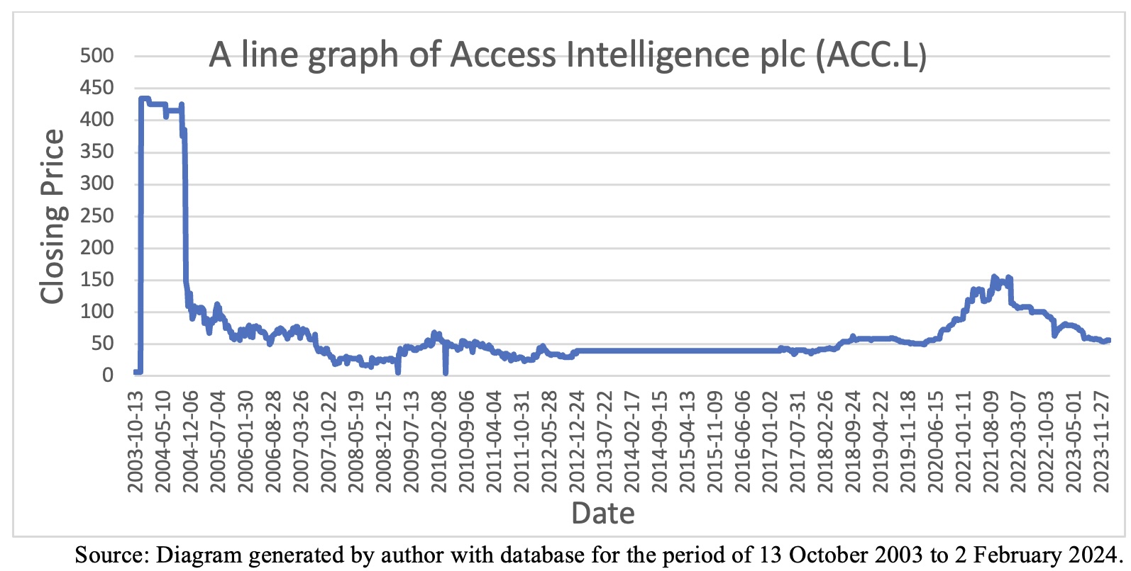Md Aminur Rahman | Business & Management 6