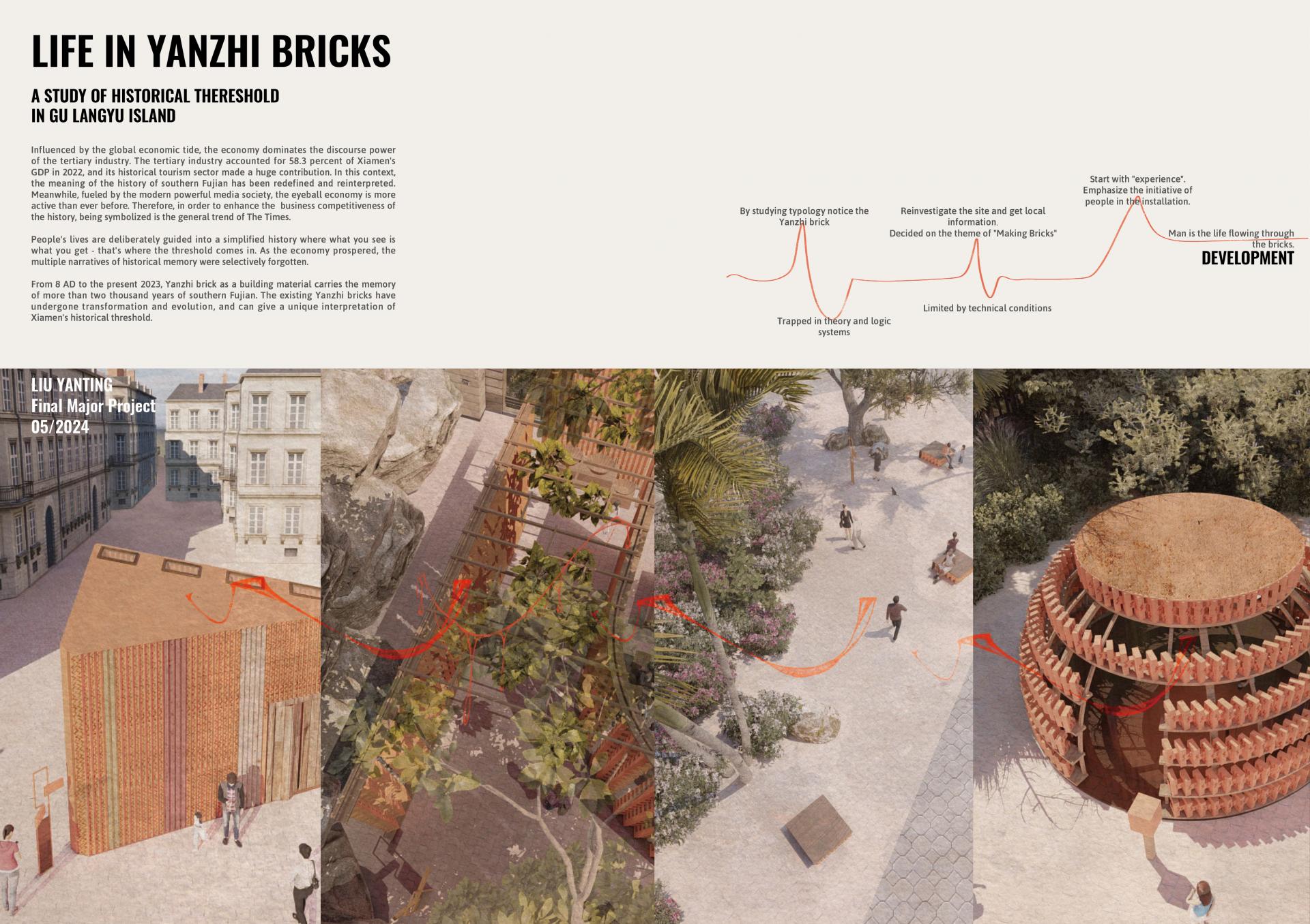 Liu Yanting | ICI China 7