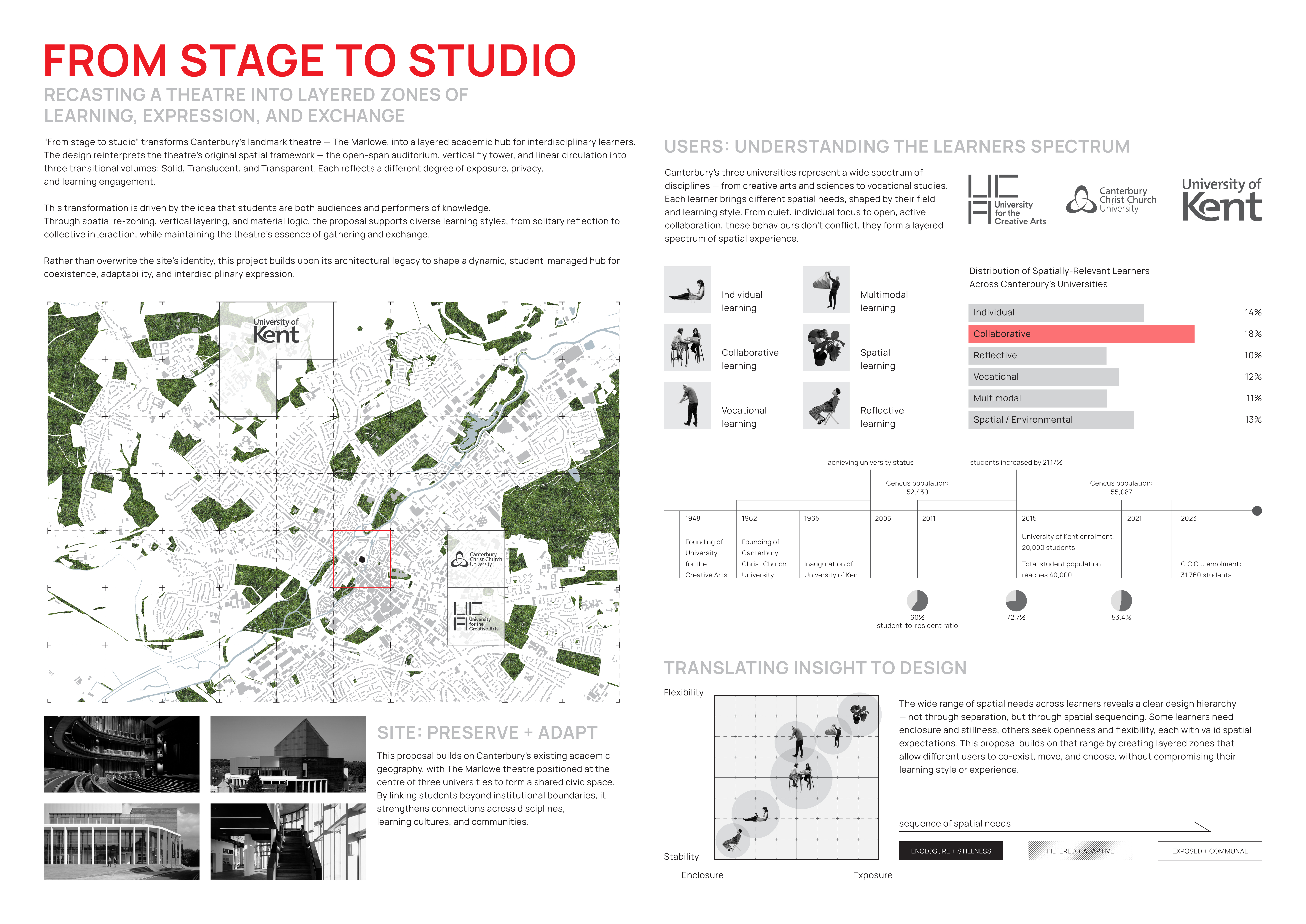 Avern Chan | Interior Design