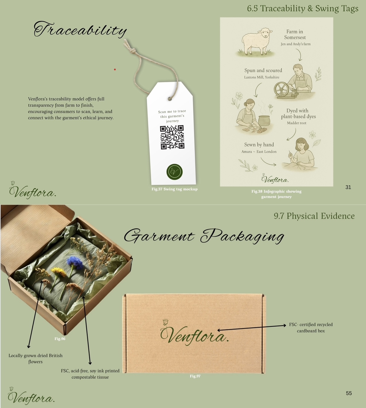 Viktorija Budreckyte | Business & Management