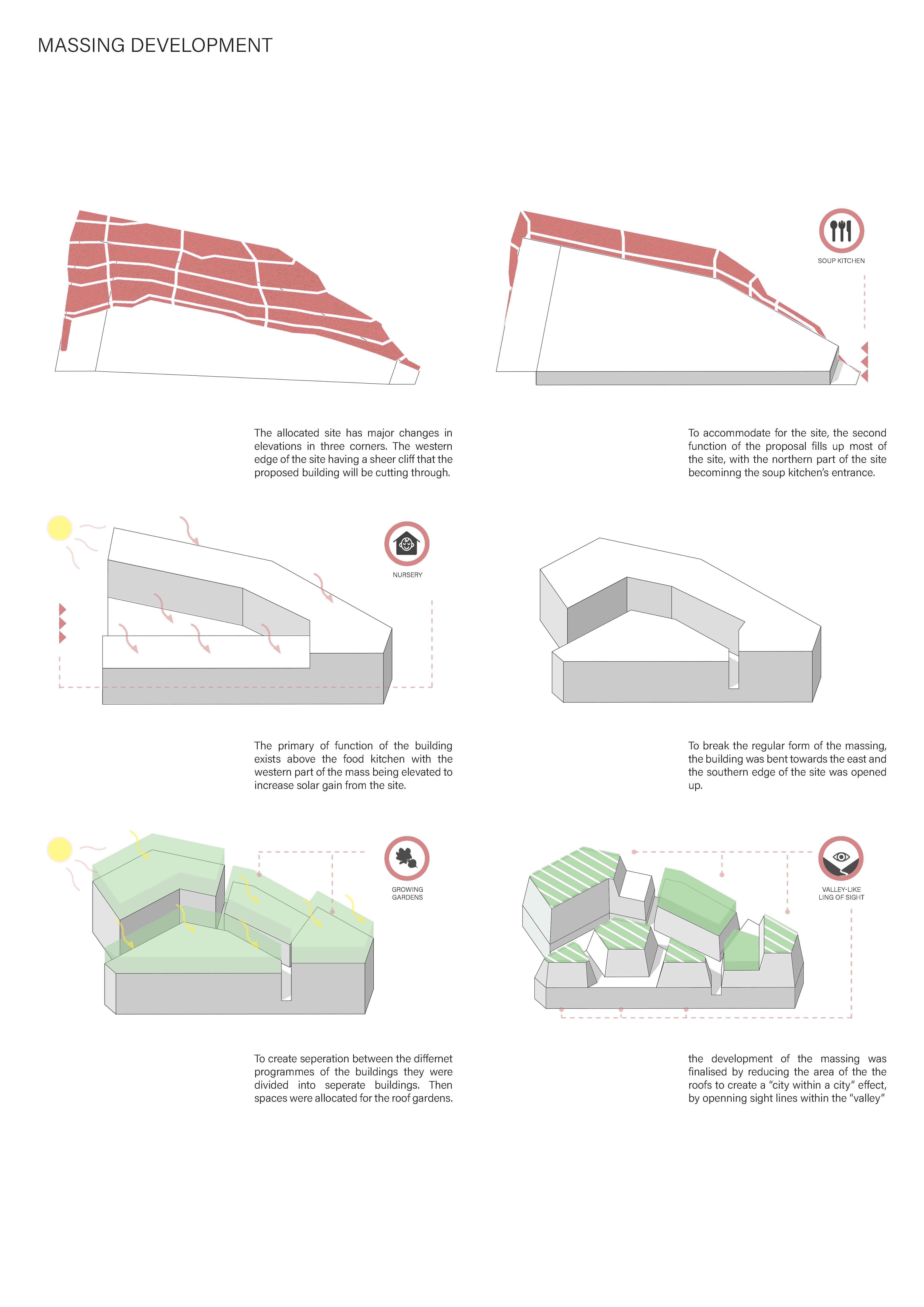 Hirad Mohebi | Architecture 2