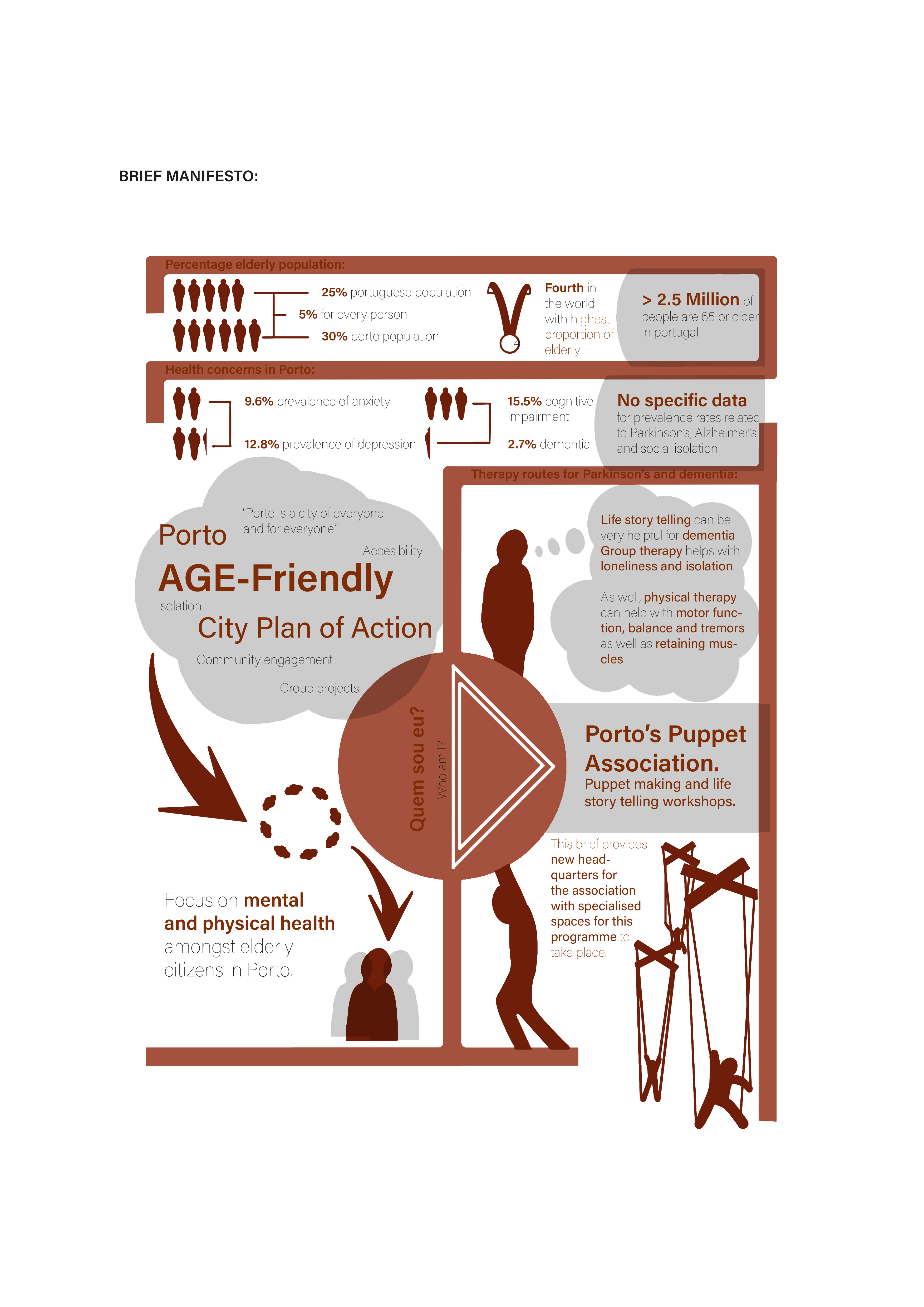 Andres Ruiz Macua | Architecture 3