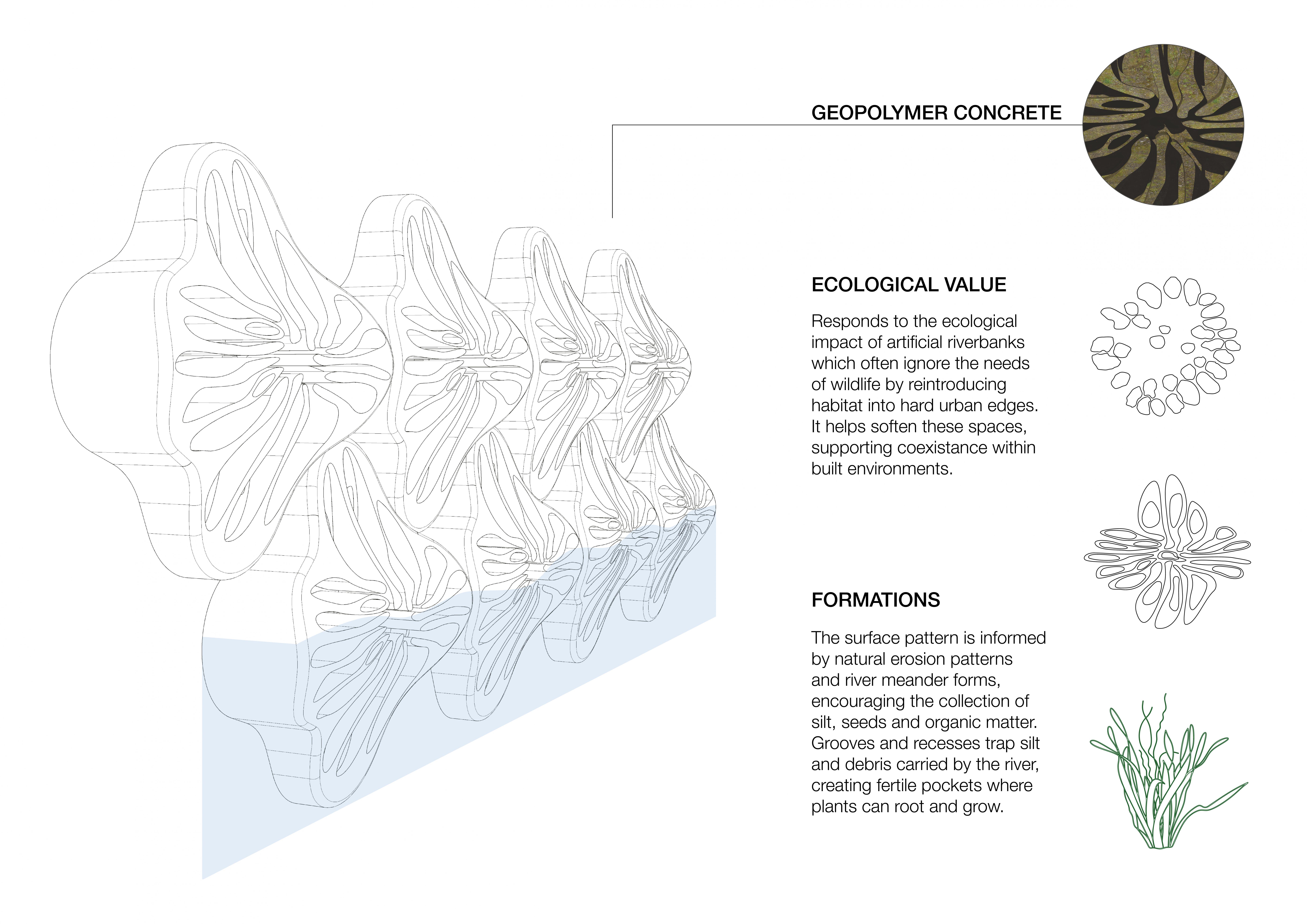 Eleni Macbean | Product Design 4