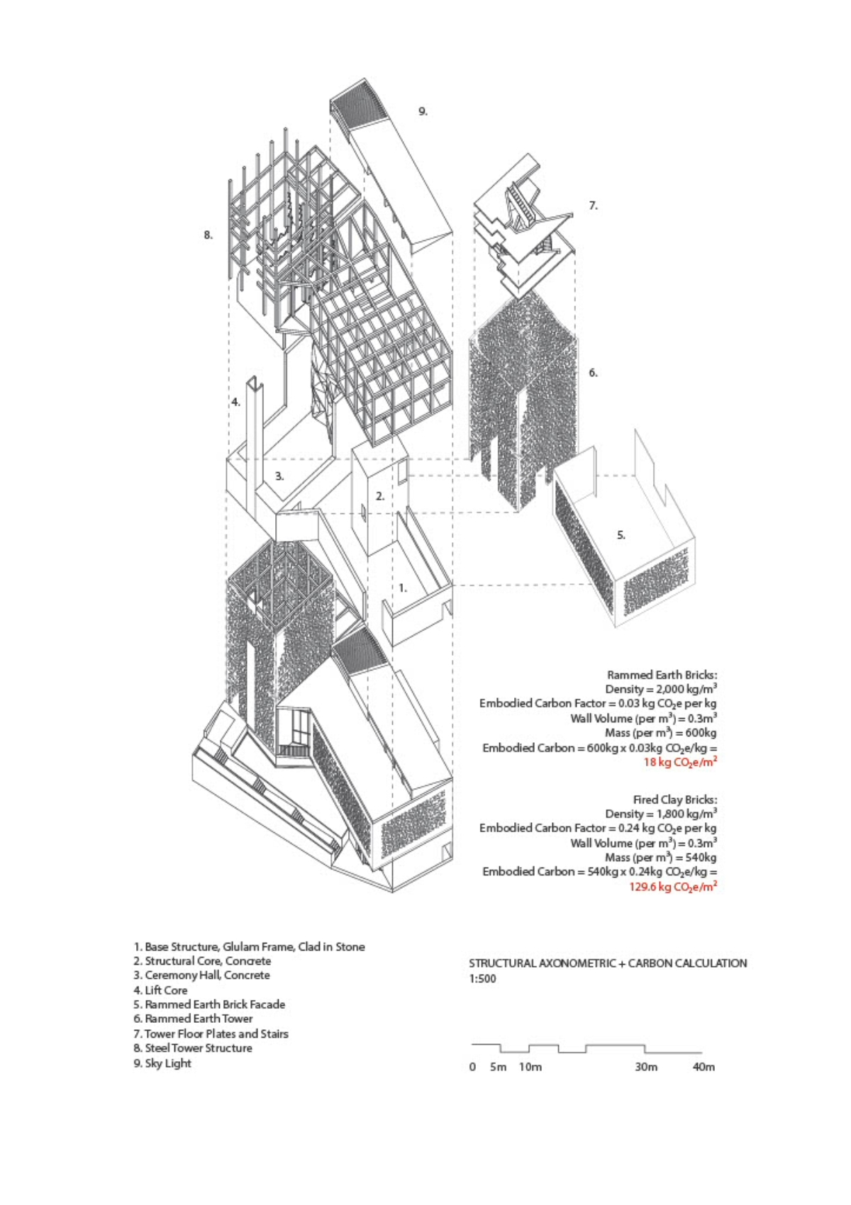 William Holm Mercer | Architecture 1
