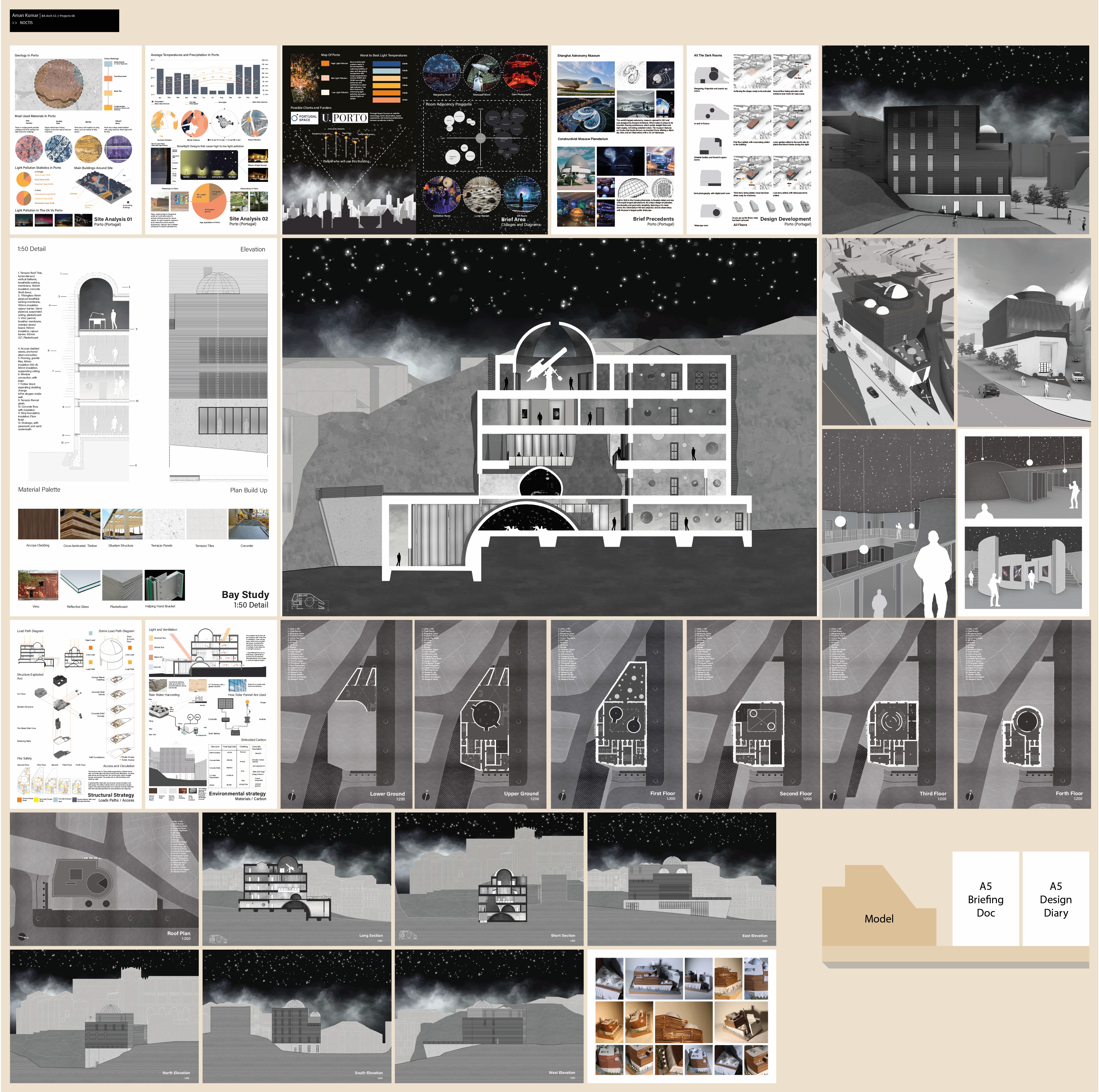 Aman Kumar | Architecture 5