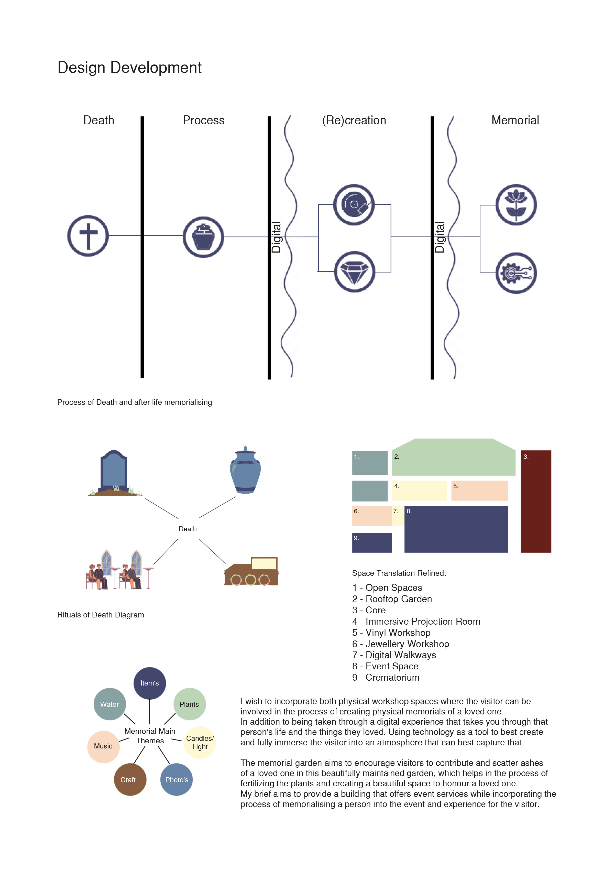 Mia Meaney | Architecture 1