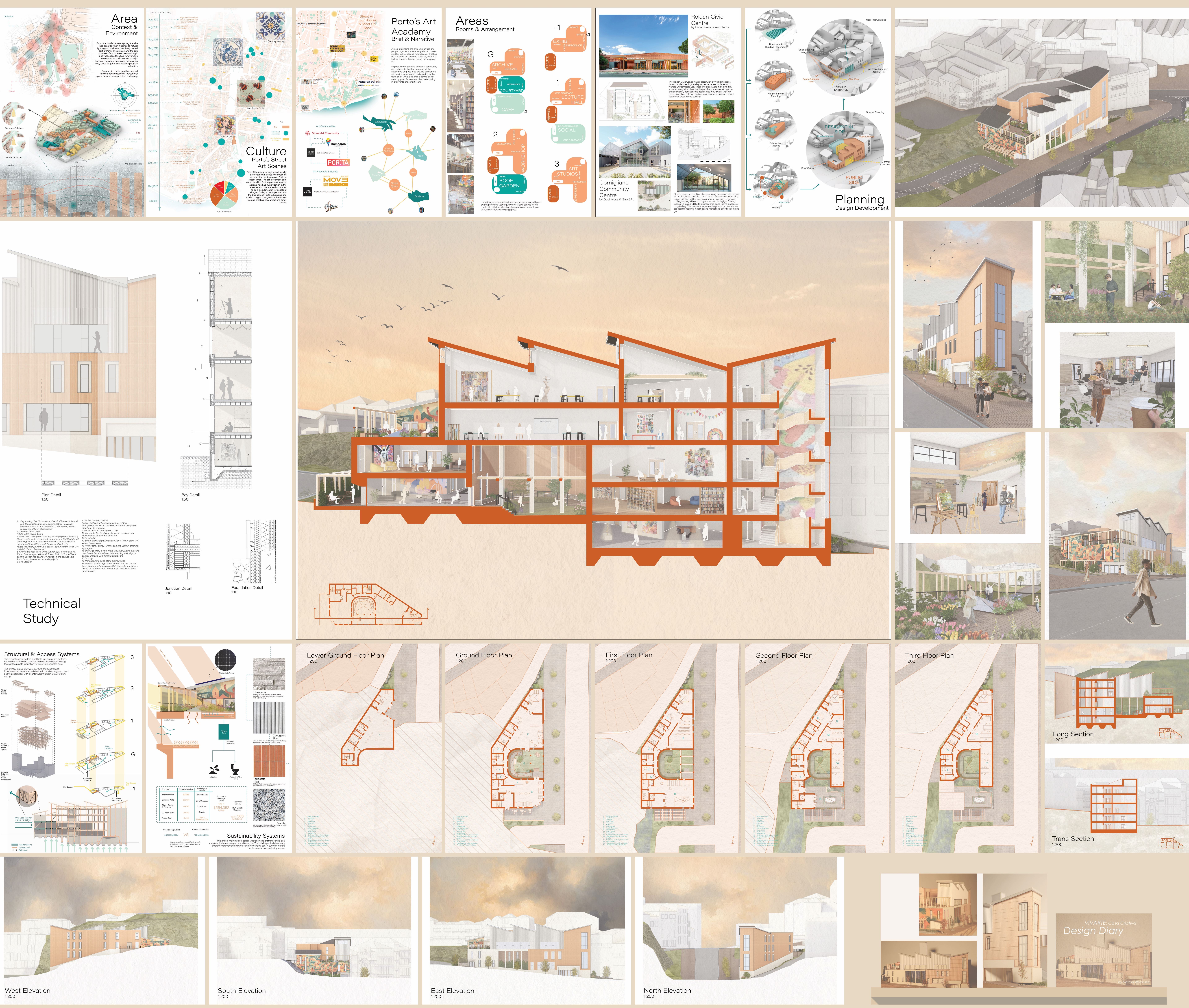 Natalia Wolanska | Architecture 5