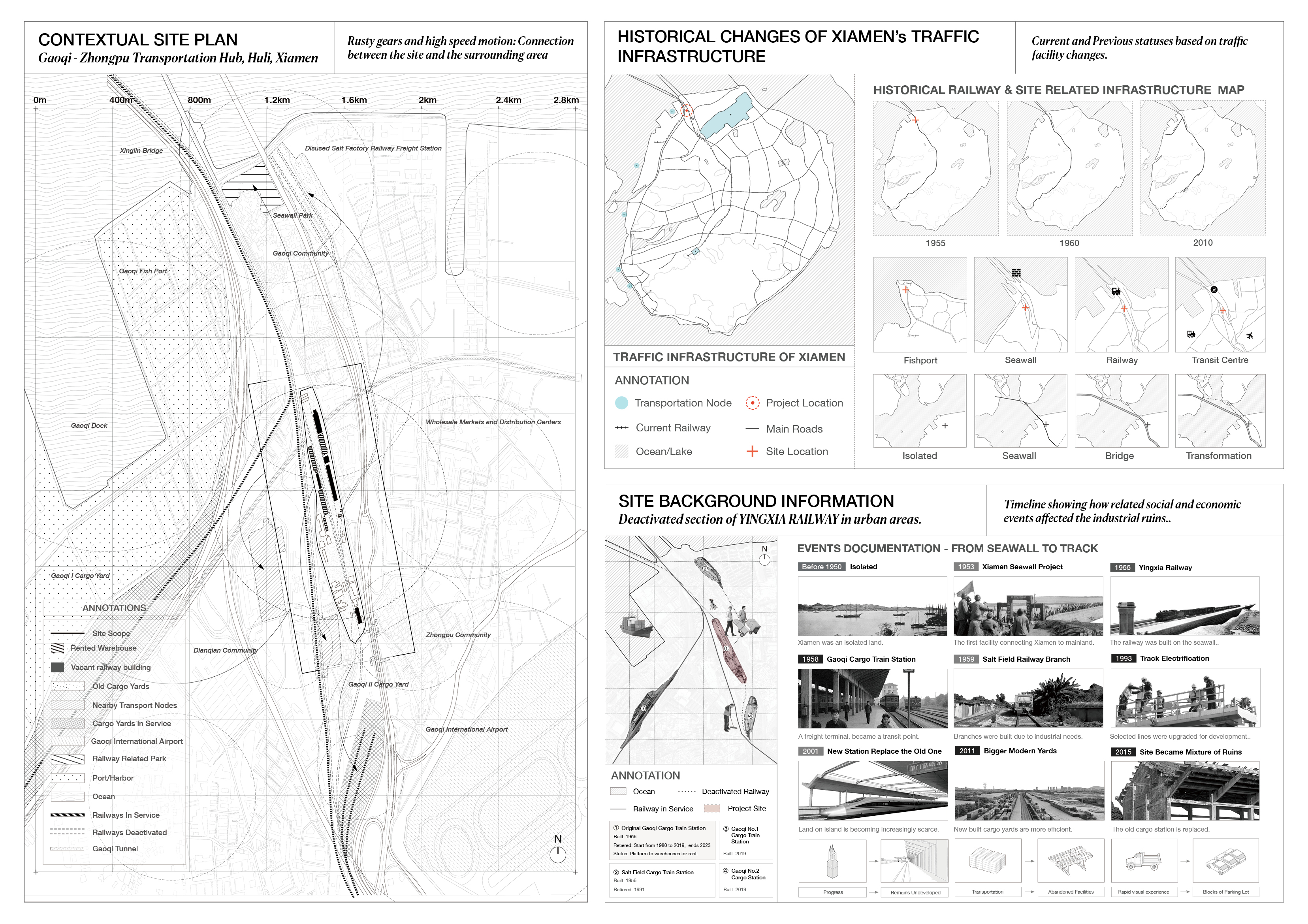 Chenrui Yang | ICI China 4