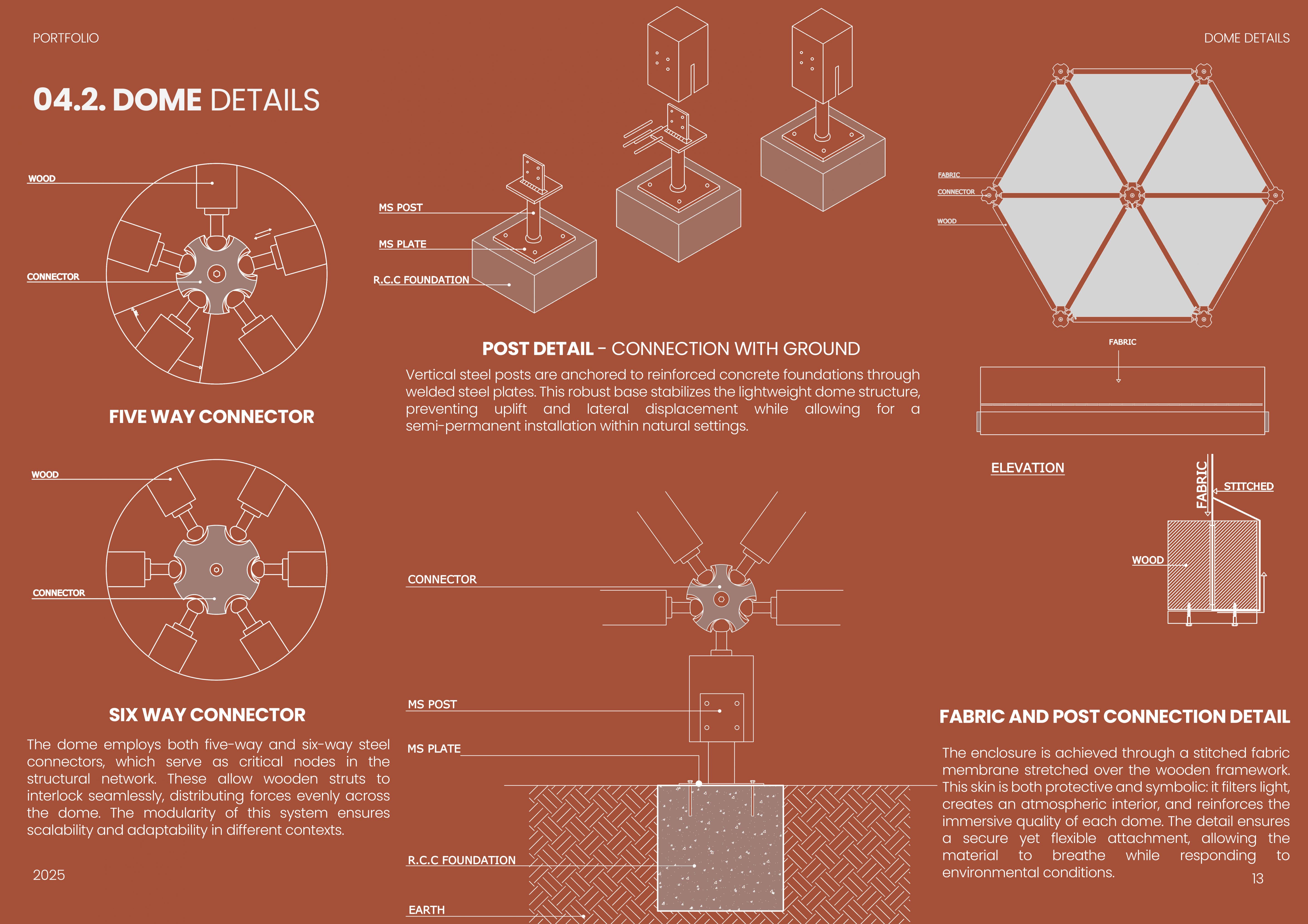 Rimple Thadani | Architecture 2