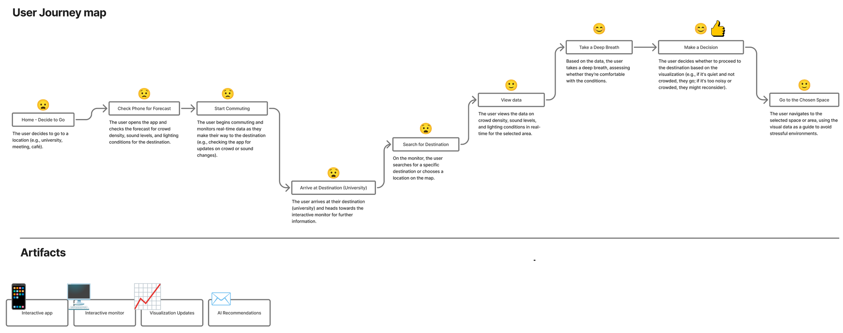 Yasaman Aminian | Graphic Design 2