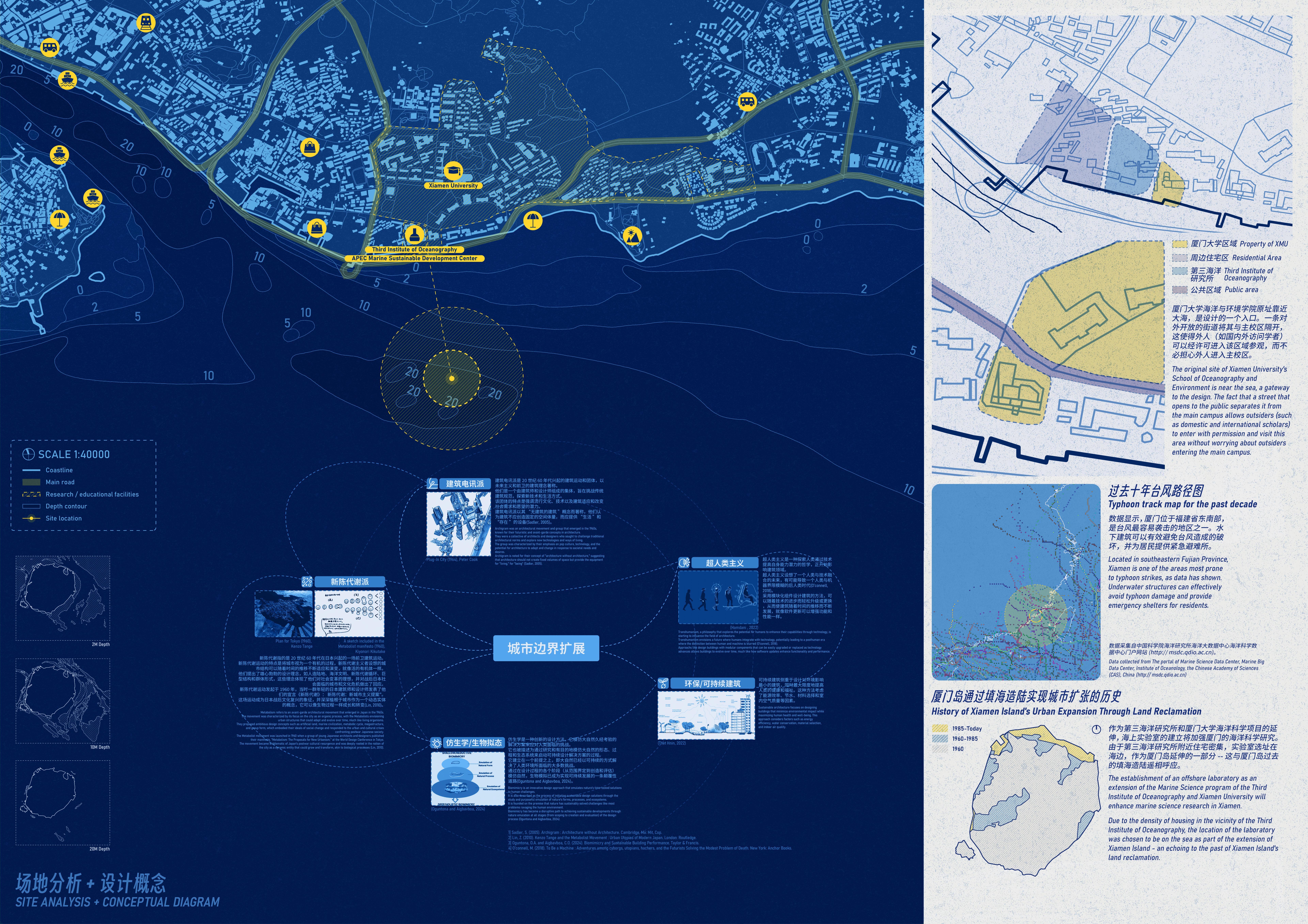 Xintian Song | ICI China 5