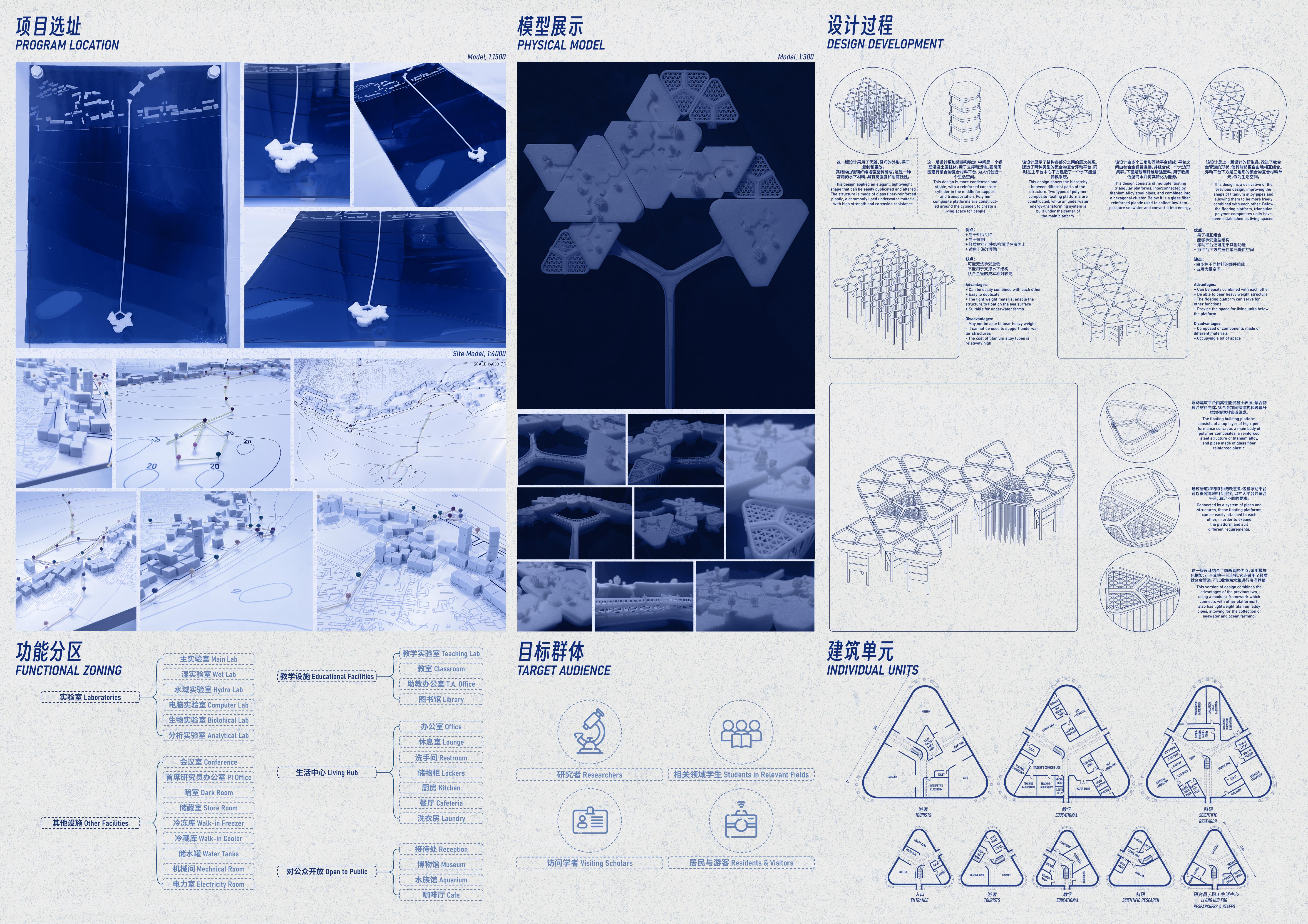 Xintian Song | ICI China 4