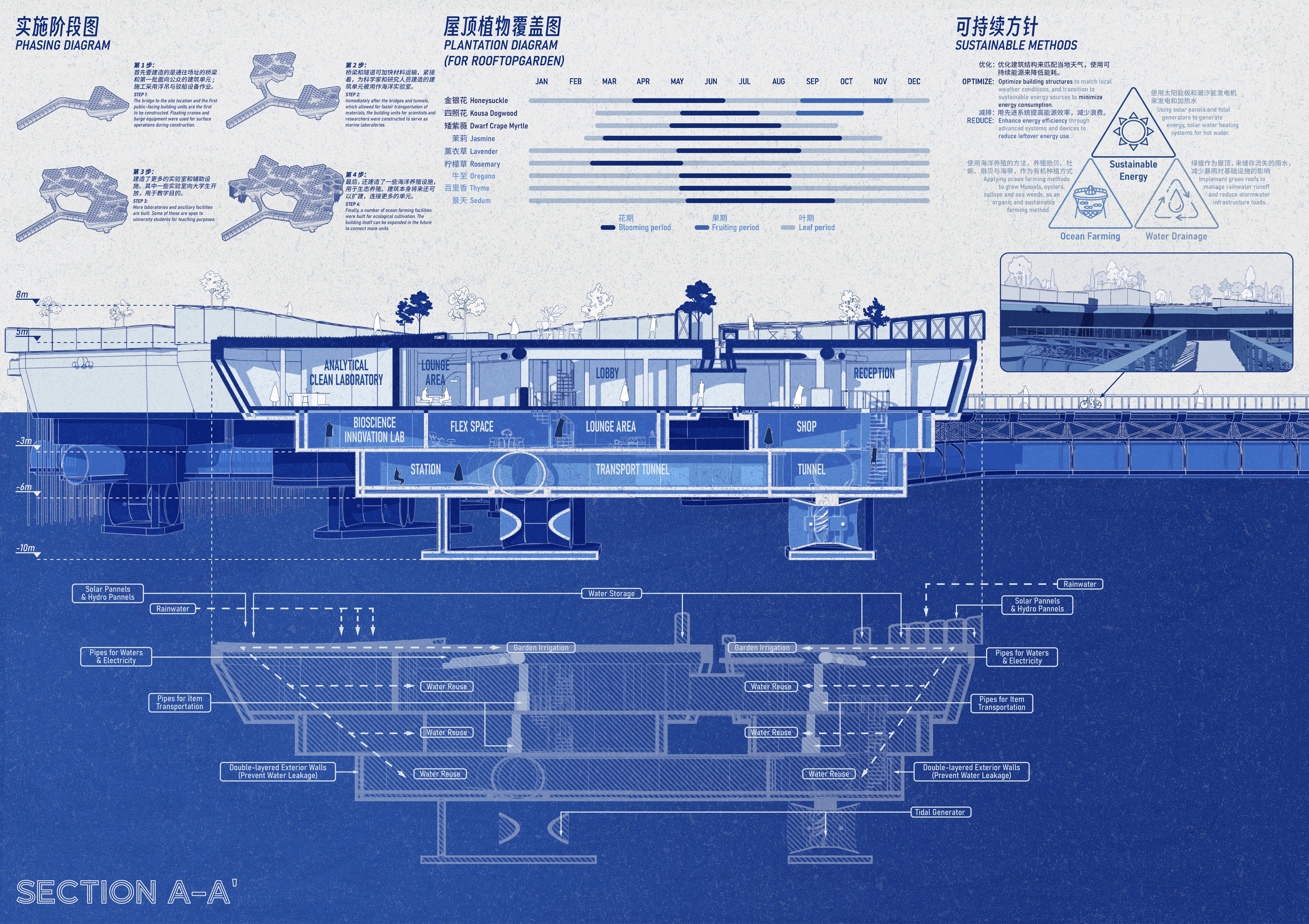 Xintian Song | ICI China 2