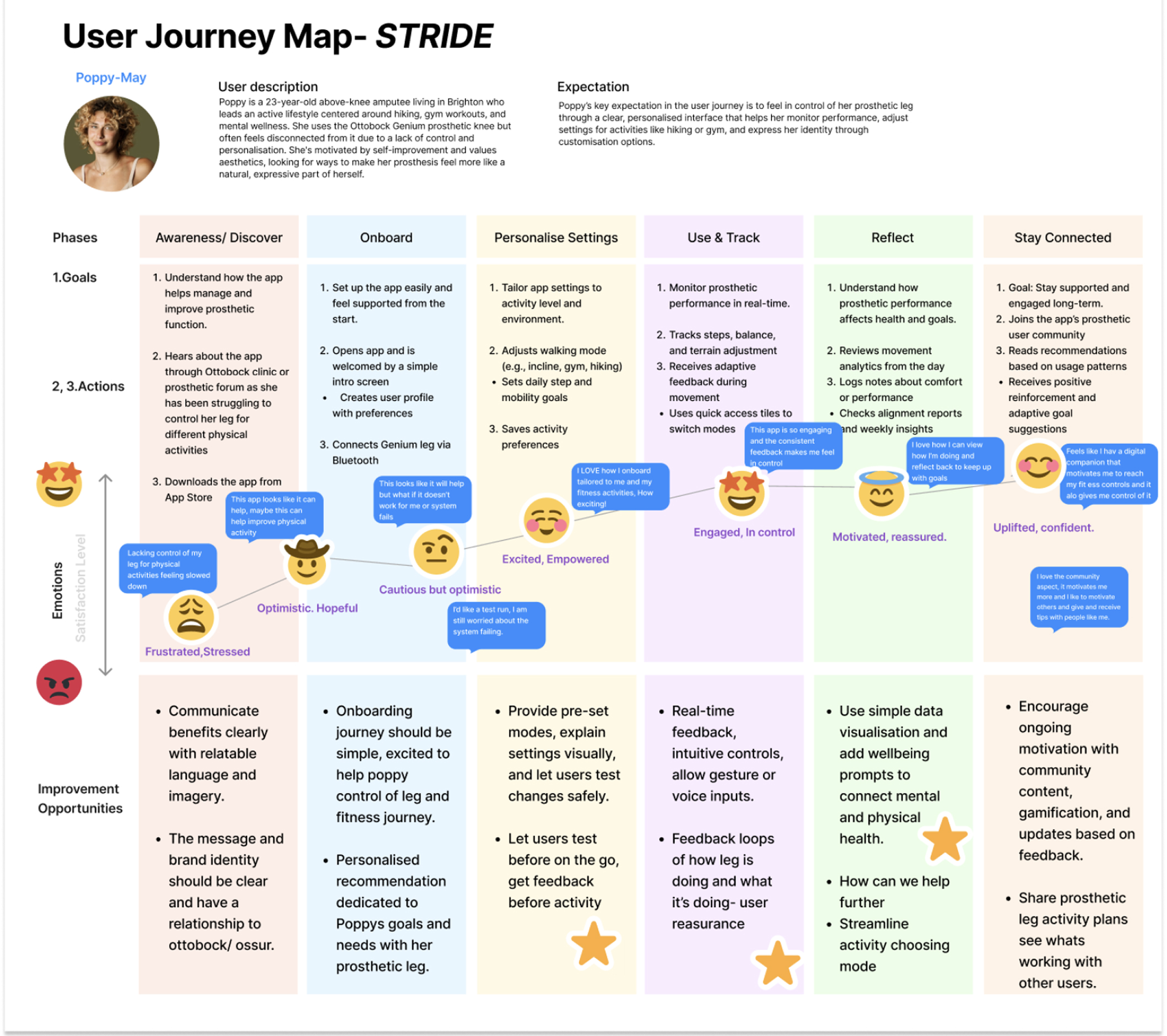 Justine Nwachukwu | Graphic Design 18